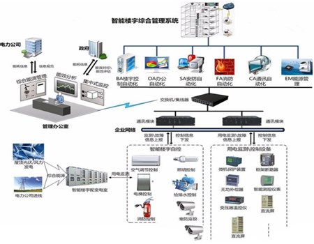 海门网络管理系统