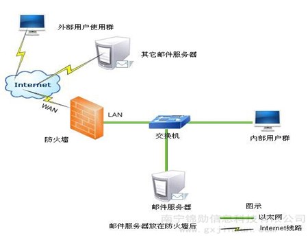 海门网络操作系统