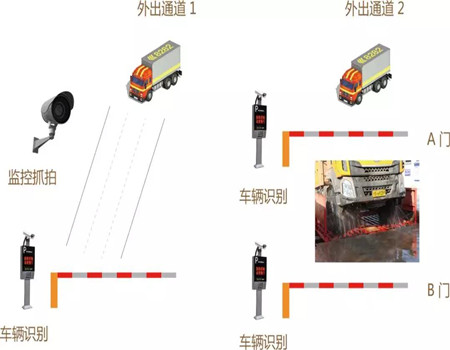 南京工地车辆未冲洗抓拍系统