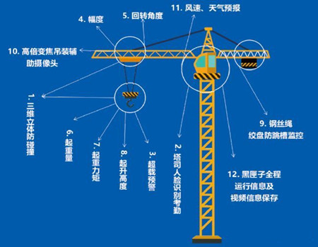 南京工地智能塔吊可视系统